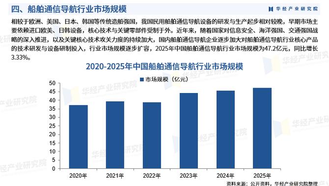 新诺北斗成立于2003年,专注导航,气象及海洋专用仪器制造业的船舶通信